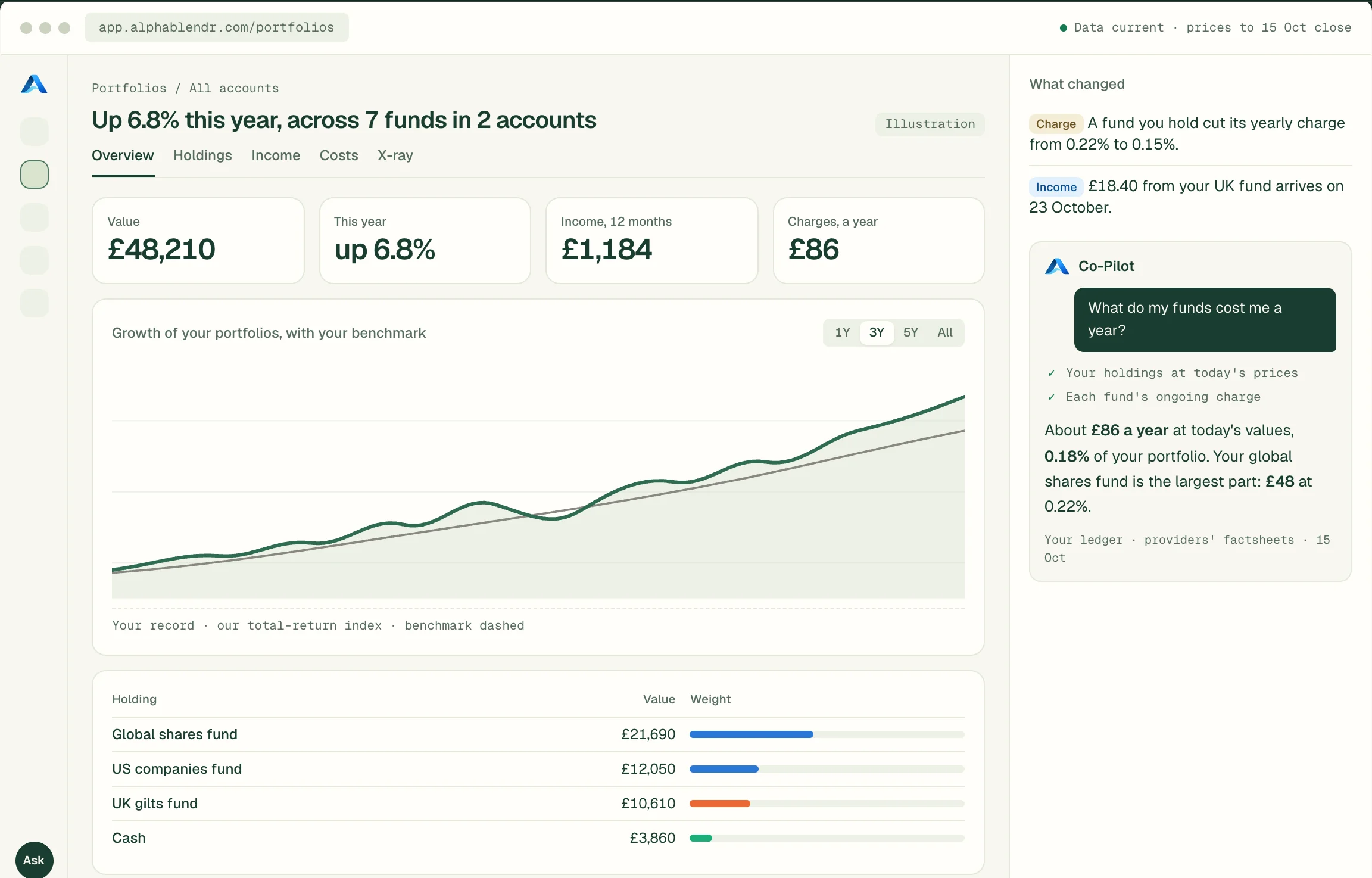 A first look at AlphaBlendr's portfolio workspace, with made-up figures